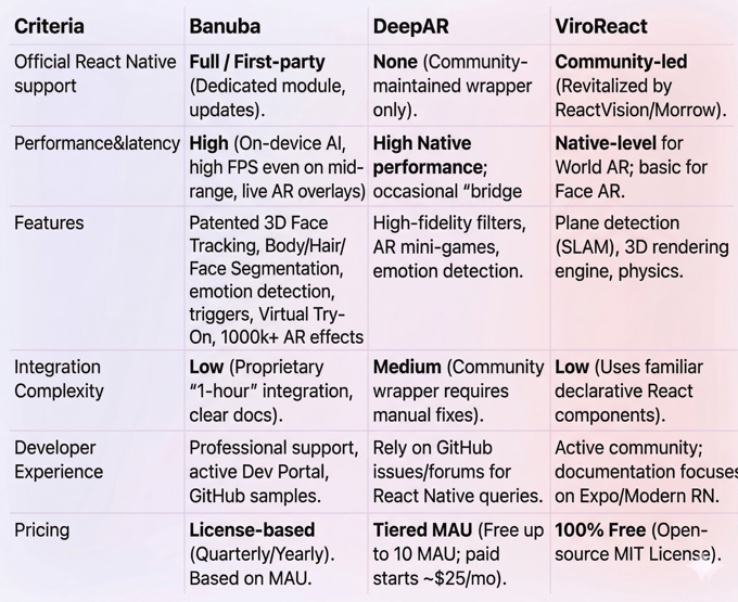 3 Best AR SDKs for React Native (Tested in 2026)