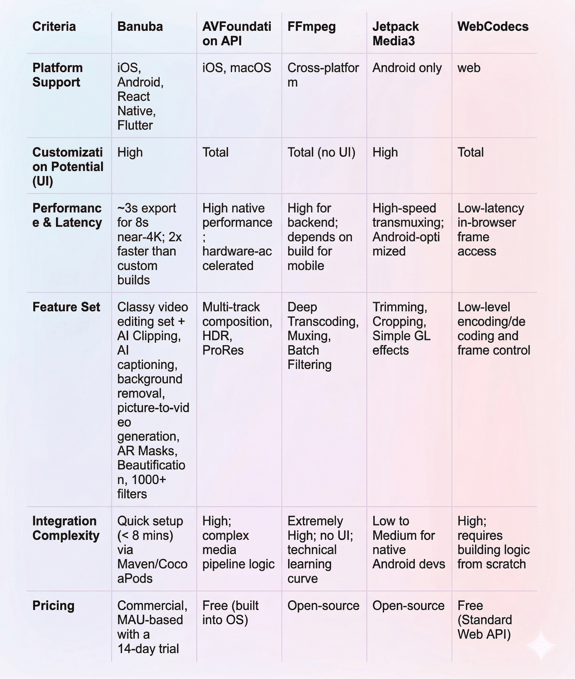 5 Best Video Editing APIs & Libraries