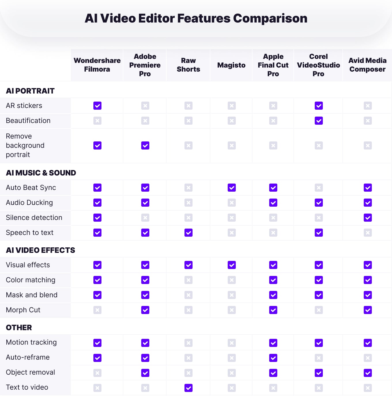 AI-Video-Editor-features-comparison-min