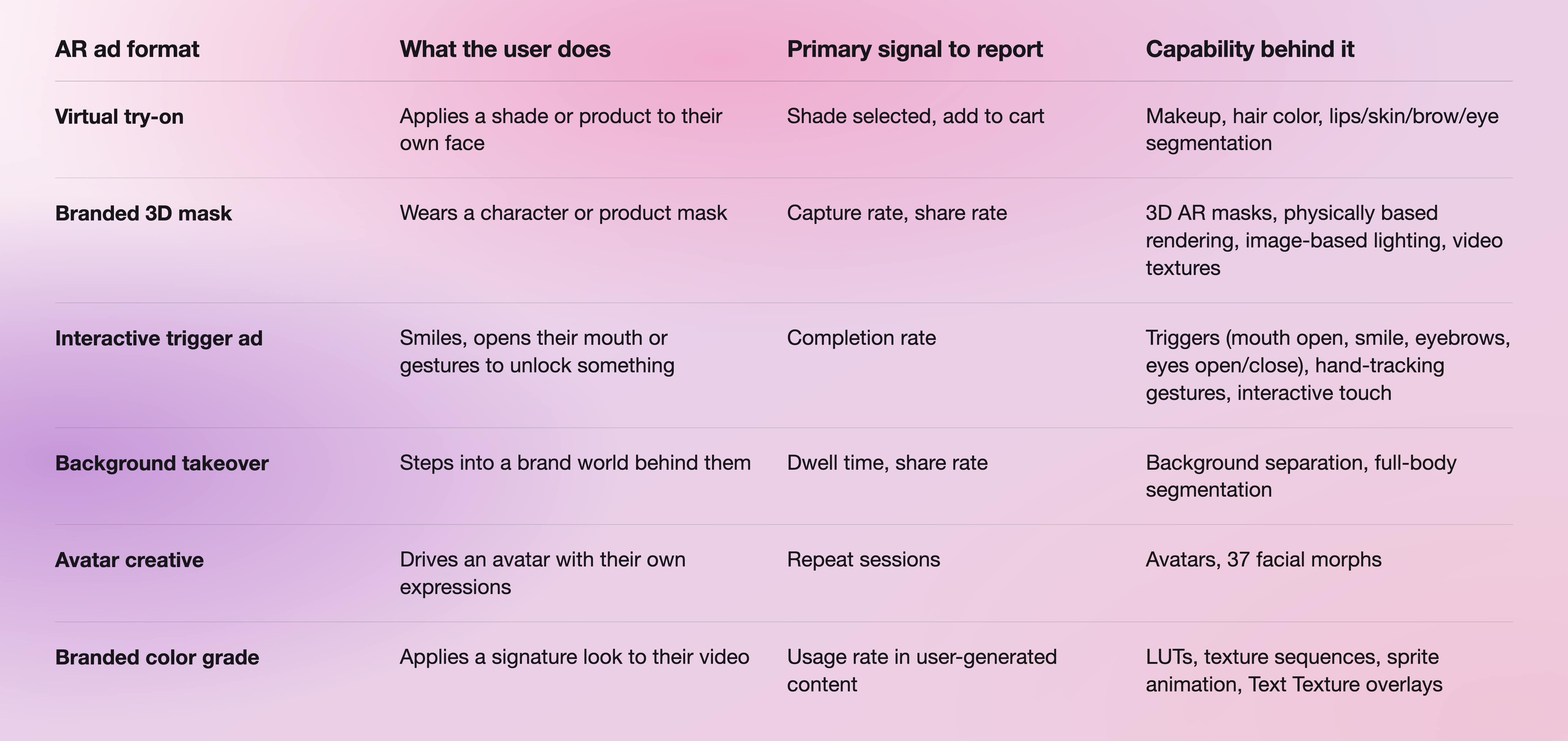 AR Ad Format Table-selection