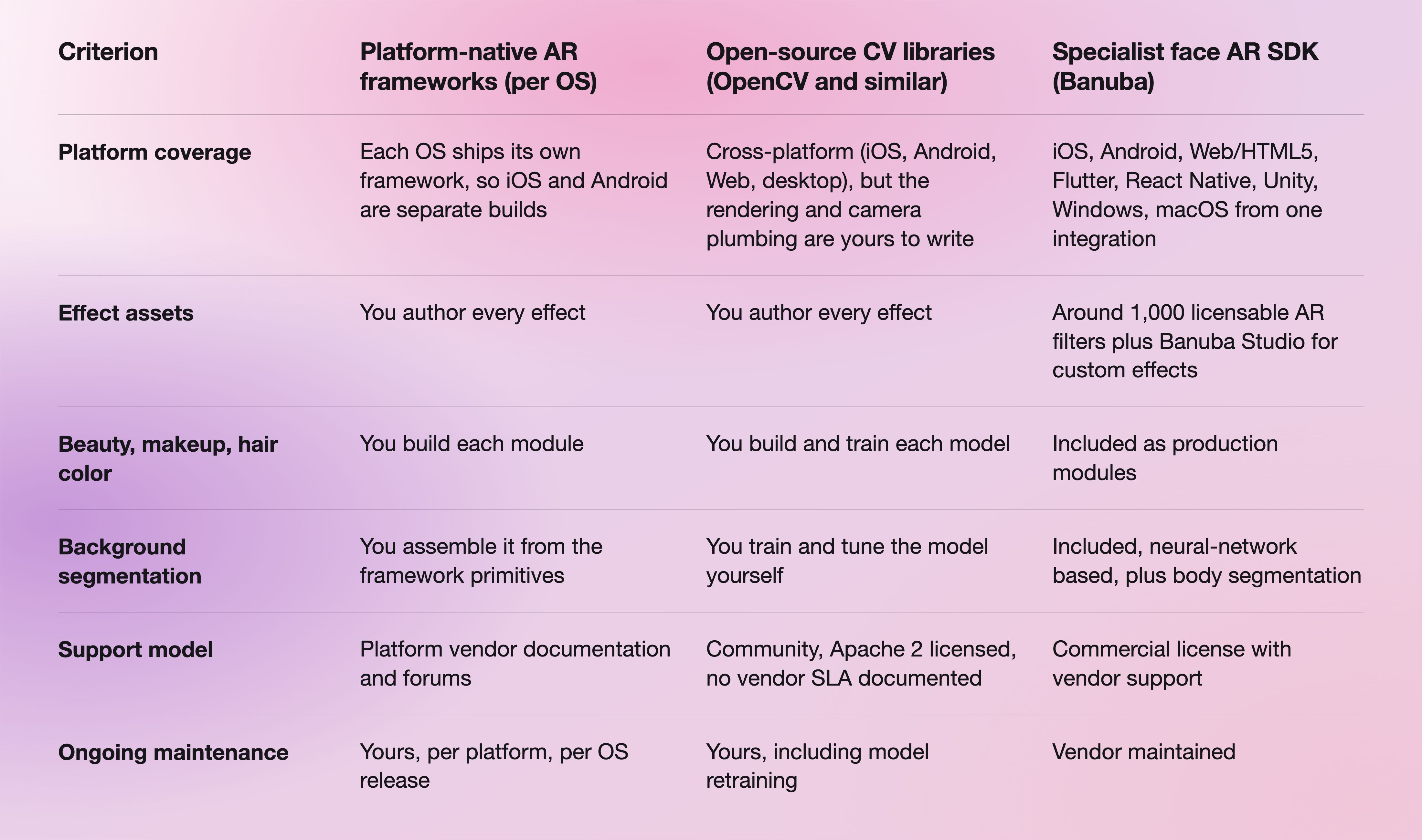 AR Approach Criteria Table-selection
