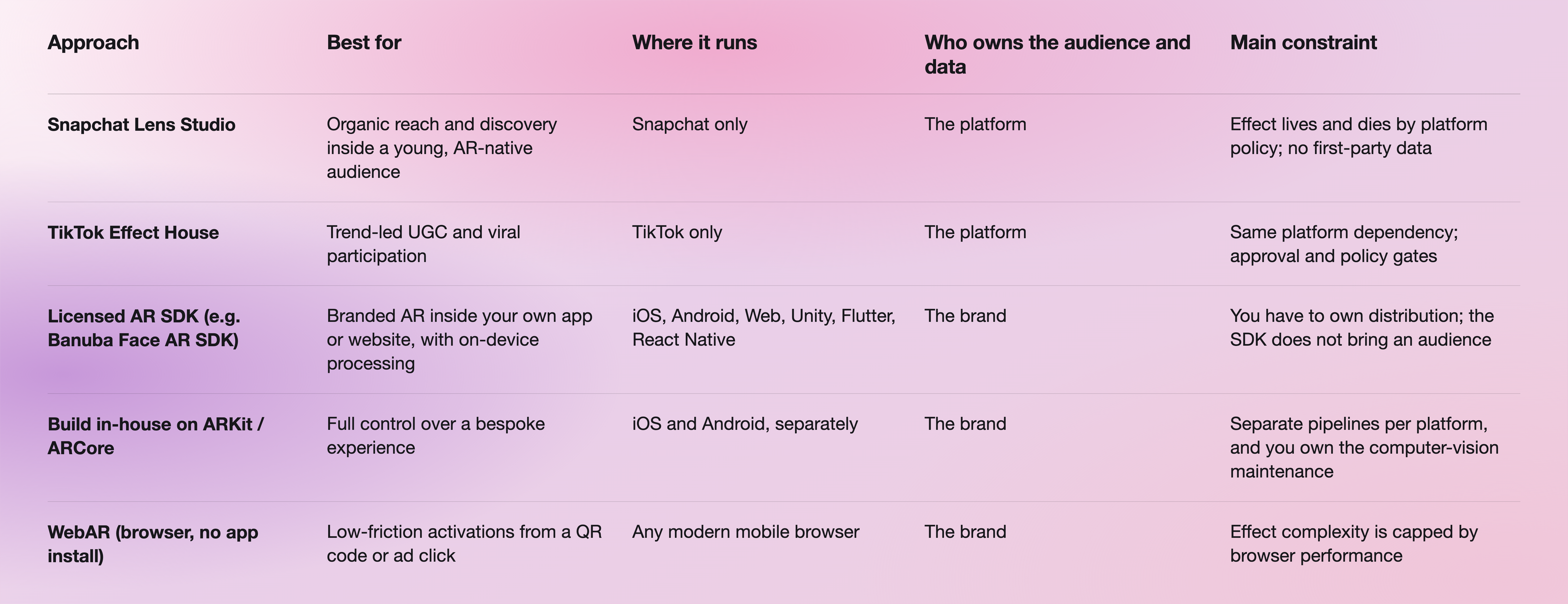 AR Approach Overview Table-selection