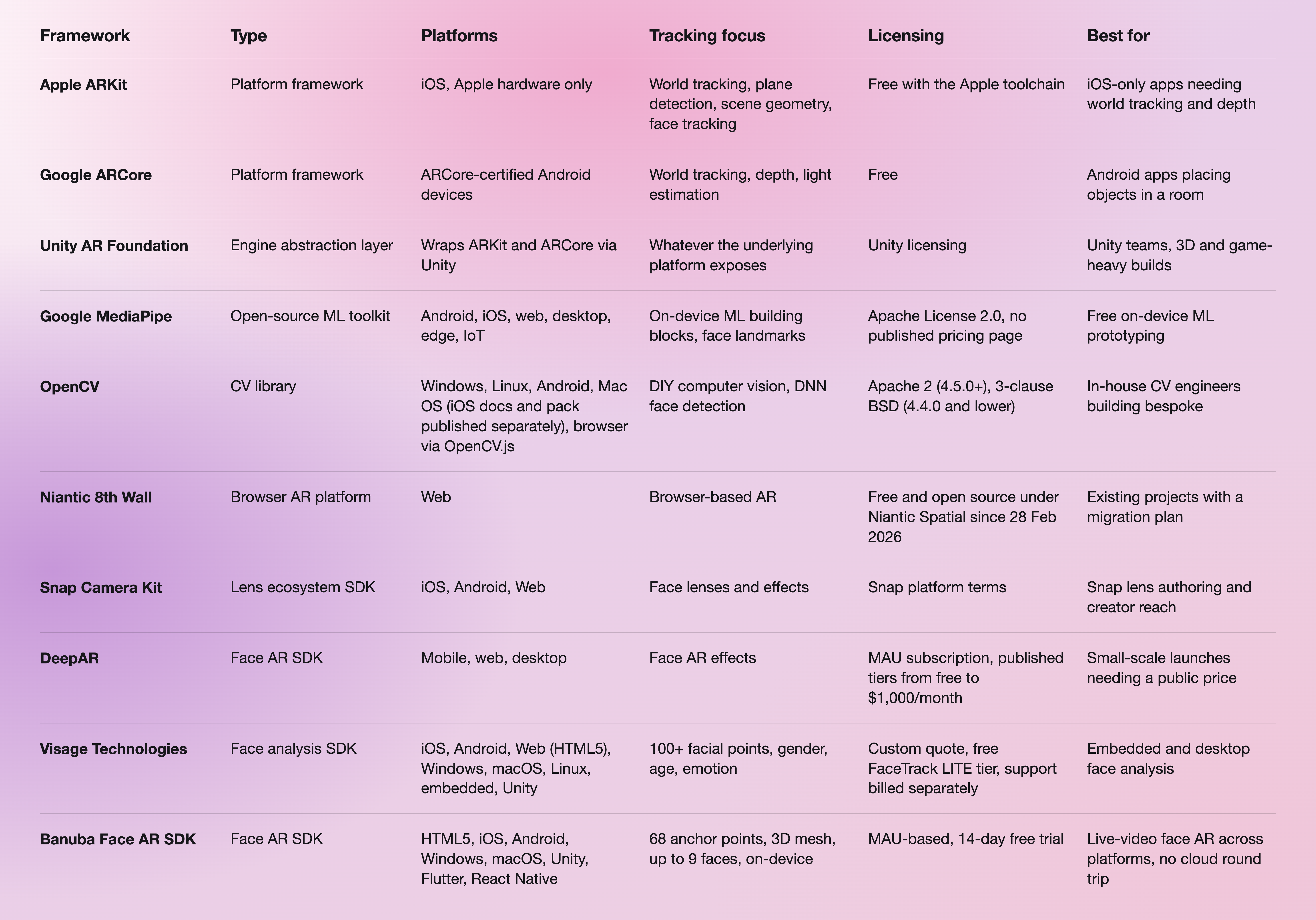 AR Framework Landscape Table-selection