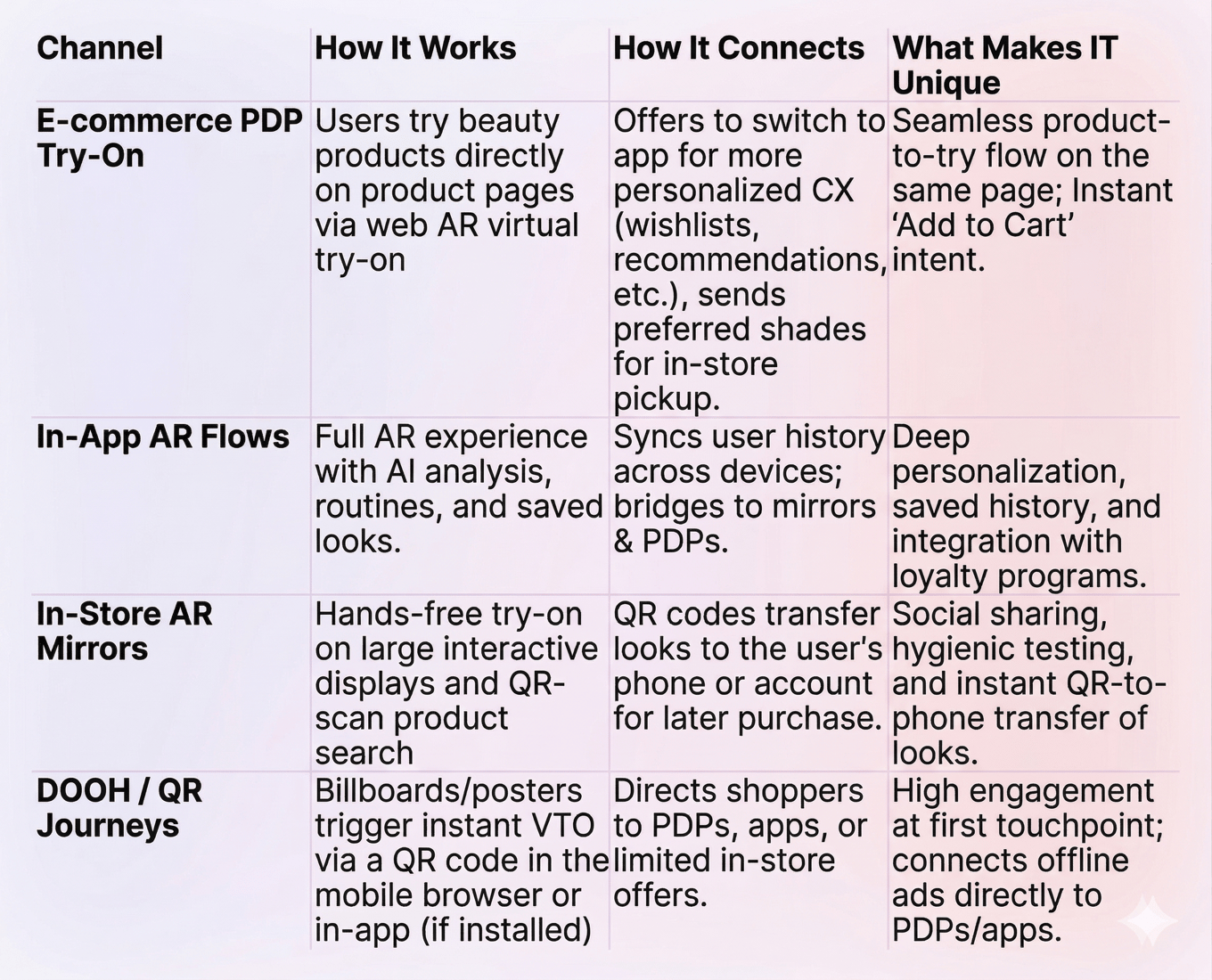 Augmented Reality (AR) In the Beauty & Cosmetics Industry