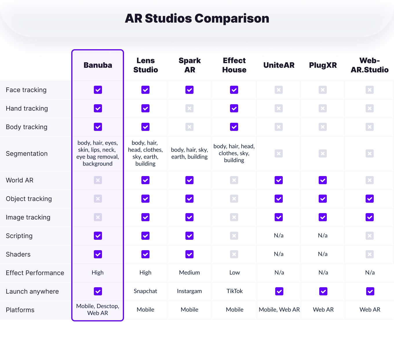 AR-Studios-comparison-AR-Content-Creation