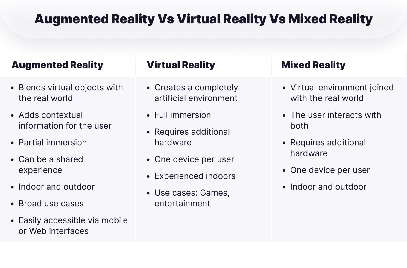 AR-vs-VR-vs-MR-AR-Content-Creation