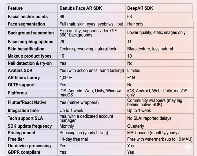 Banuba AR SDK vs DeepAR SDK-1