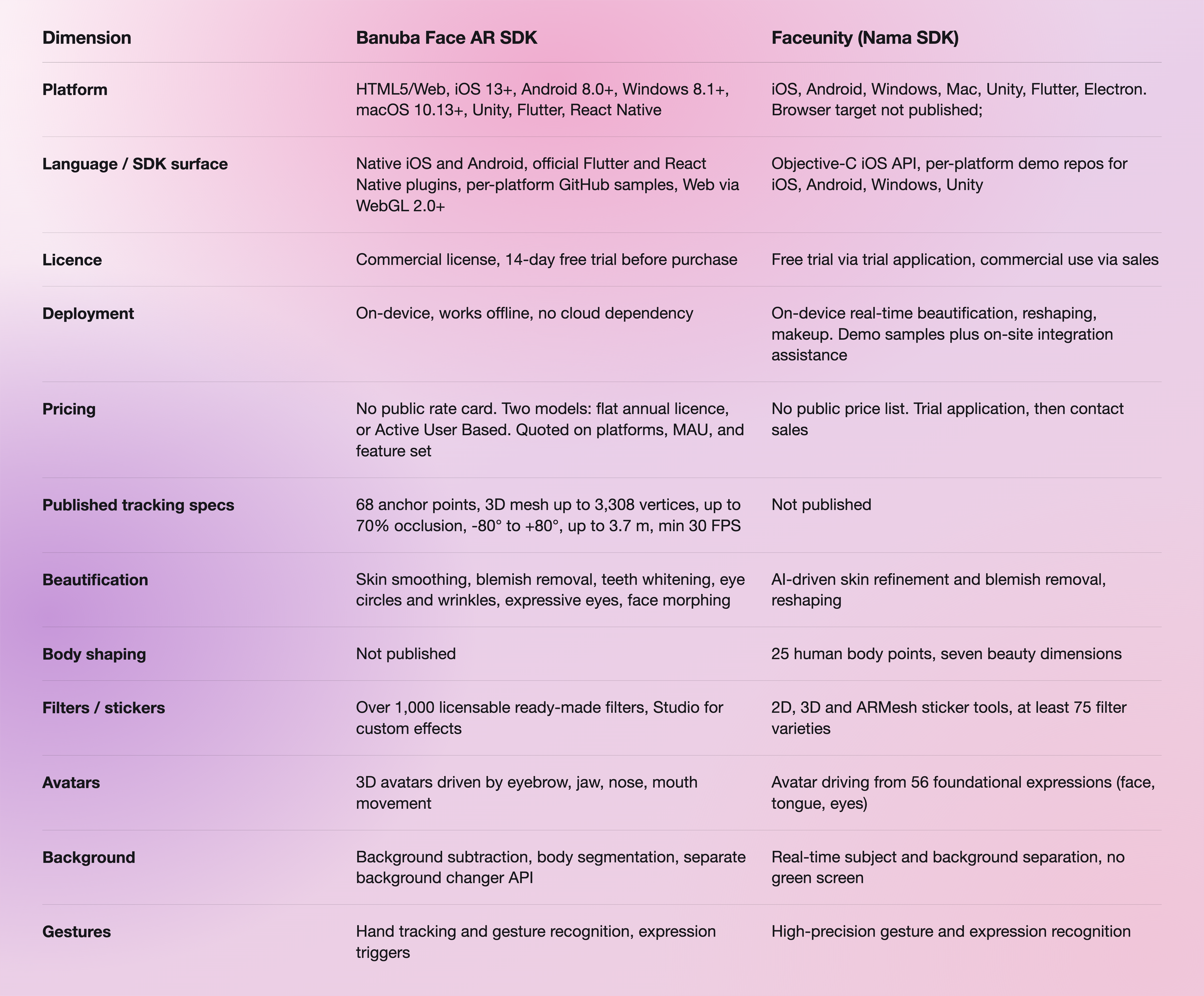 Banuba vs Faceunity Table-selection