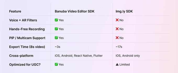 Banuba vs Imgly compared