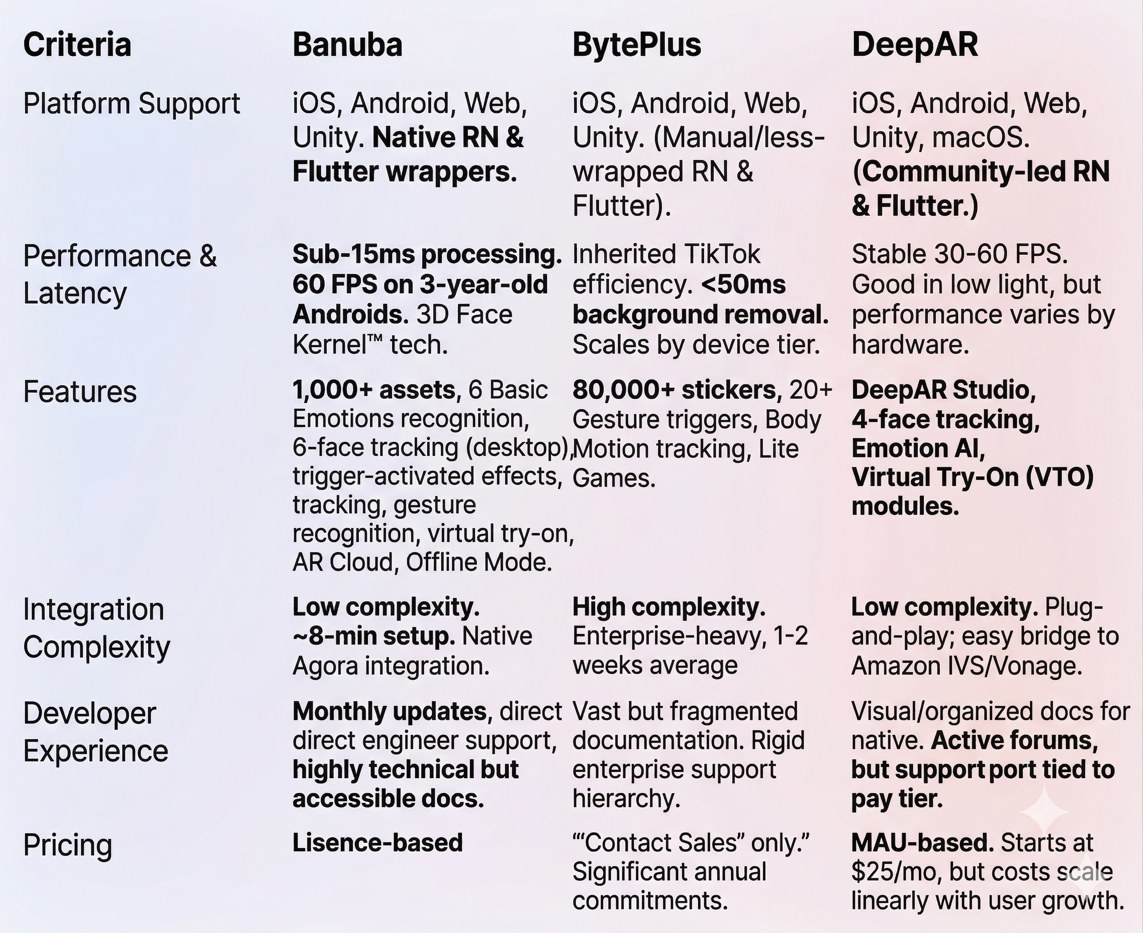 Best 3 AR SDKs for Live Streaming