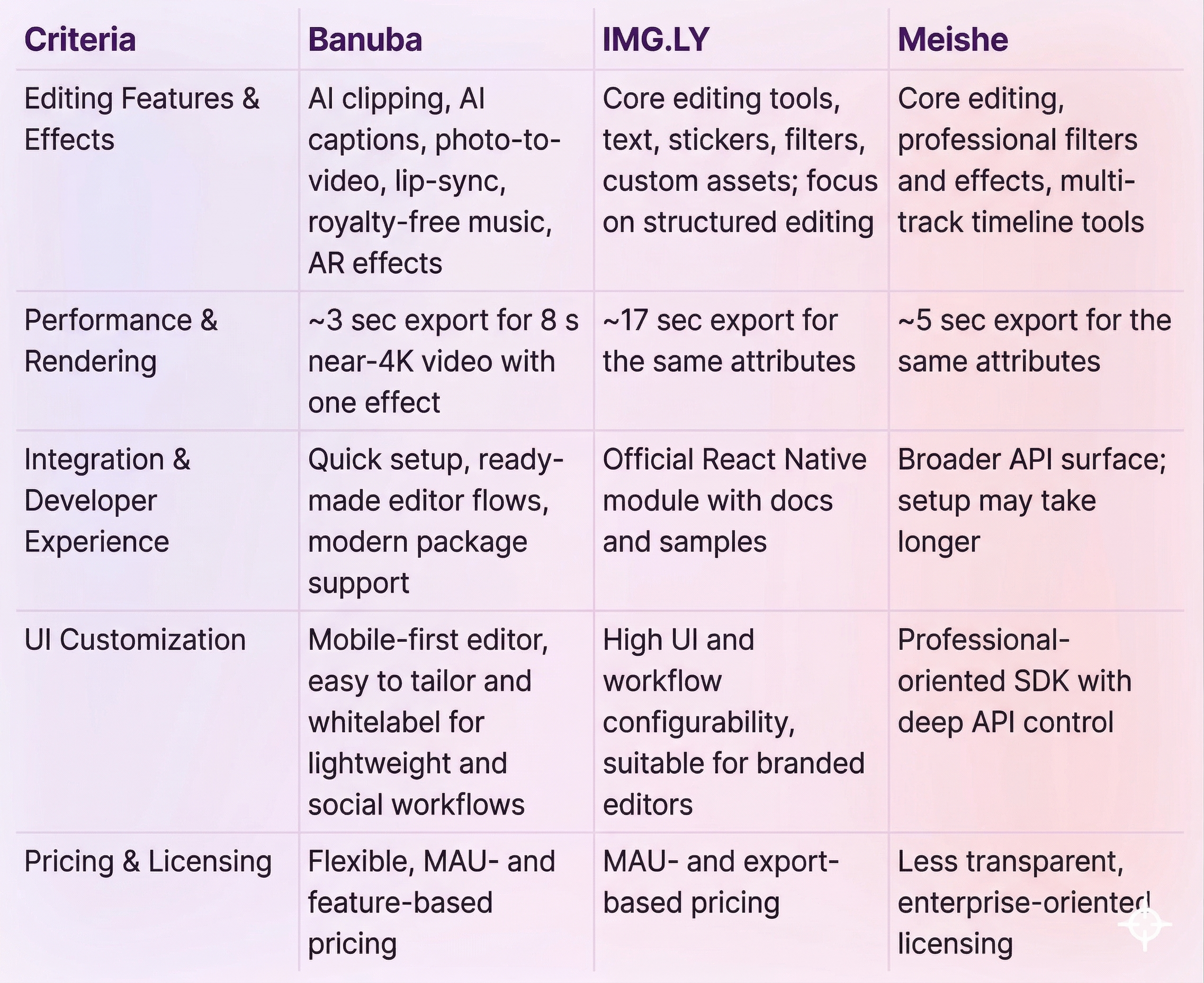 Best React Native Video Editor SDKs
