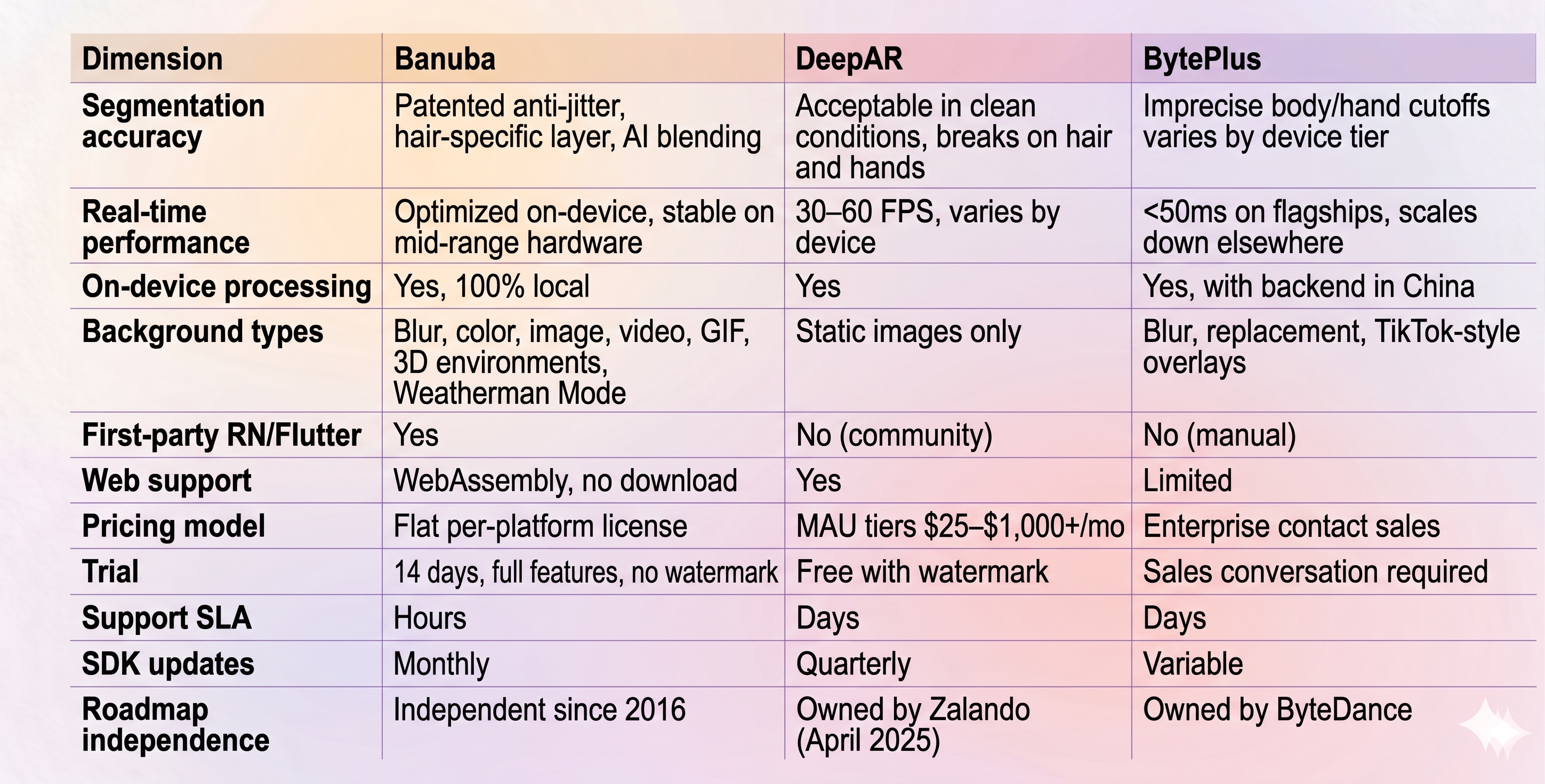 Best Virtual Background Technology Providers Compared