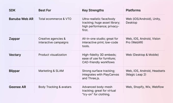 Best Web AR SDKs in 2026