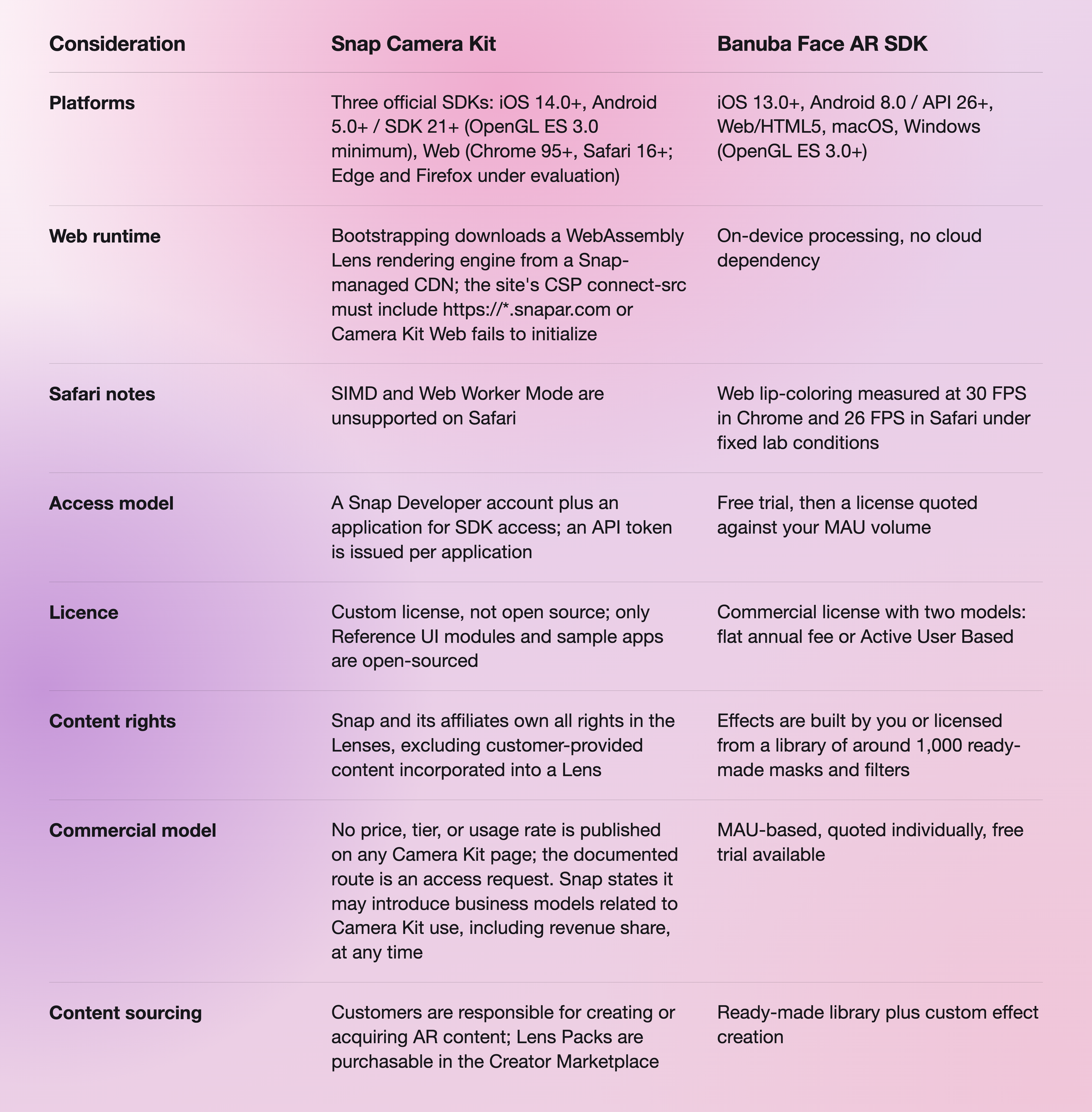 Camera Kit vs Banuba Table-selection