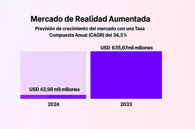 mercado de realidad aumentada