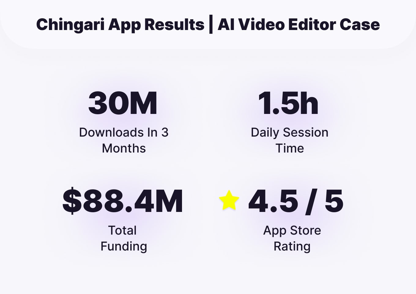 Chingari-video-editor-sdk-case-study-results