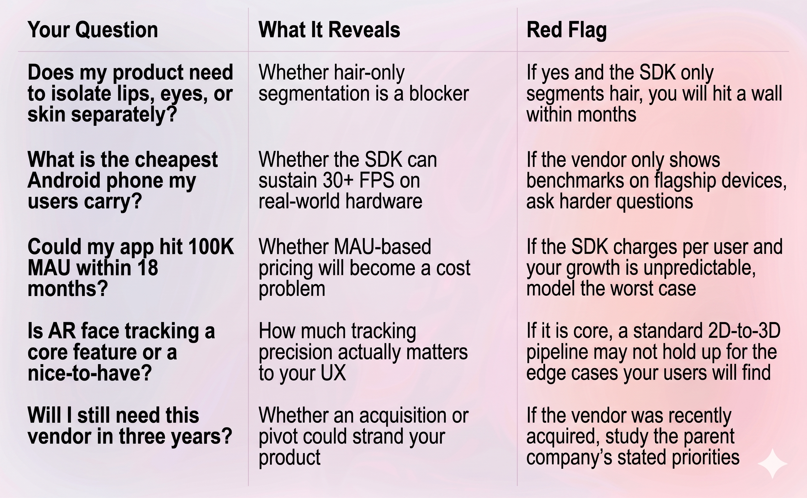 Choosing Facial Tracking Software