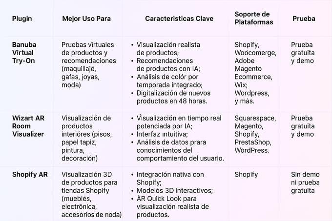 Comparación de complementos de realidad aumentada