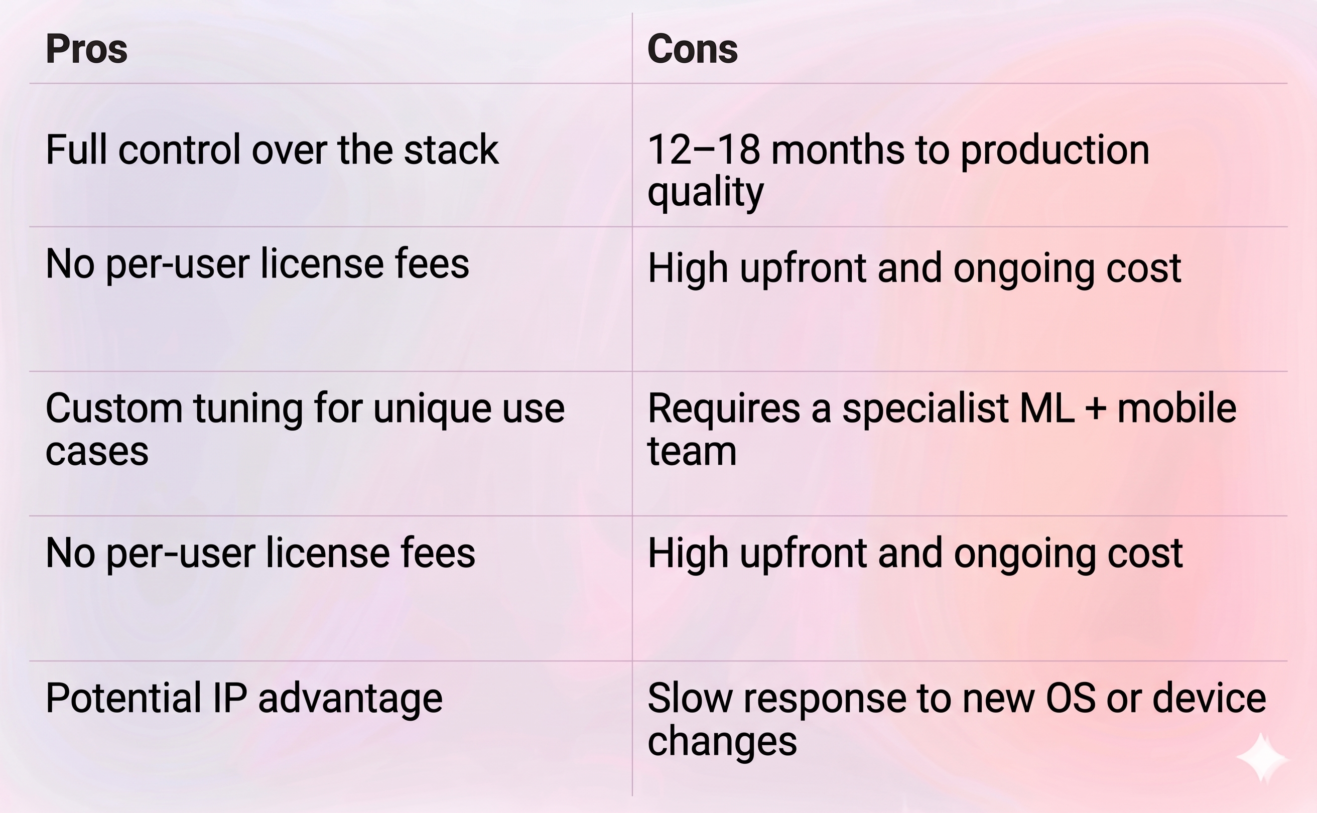 Face Landmarks Detection Building from Scratch Pros and Cons