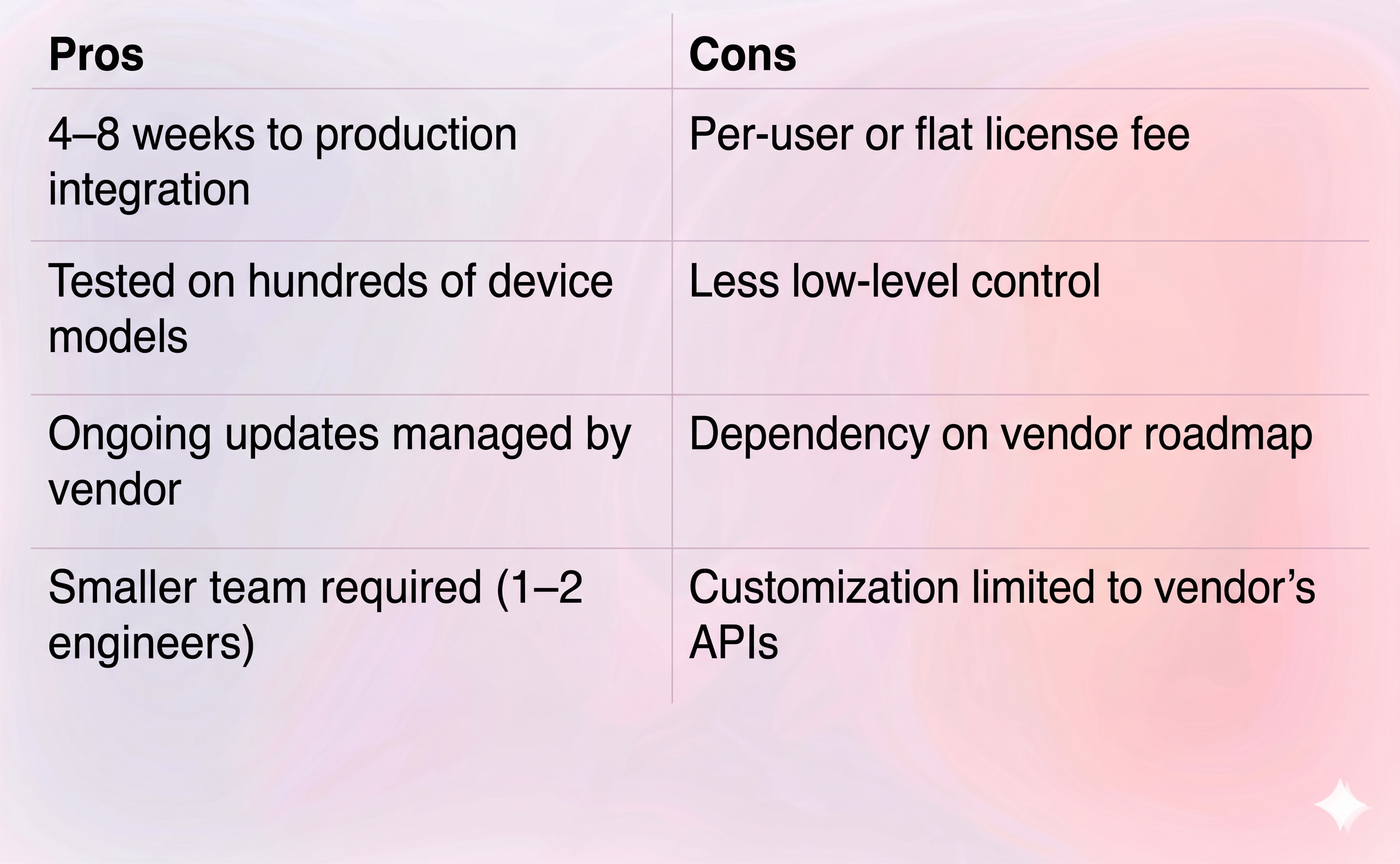 Face Landmarks SDK Integration Pros and Cons