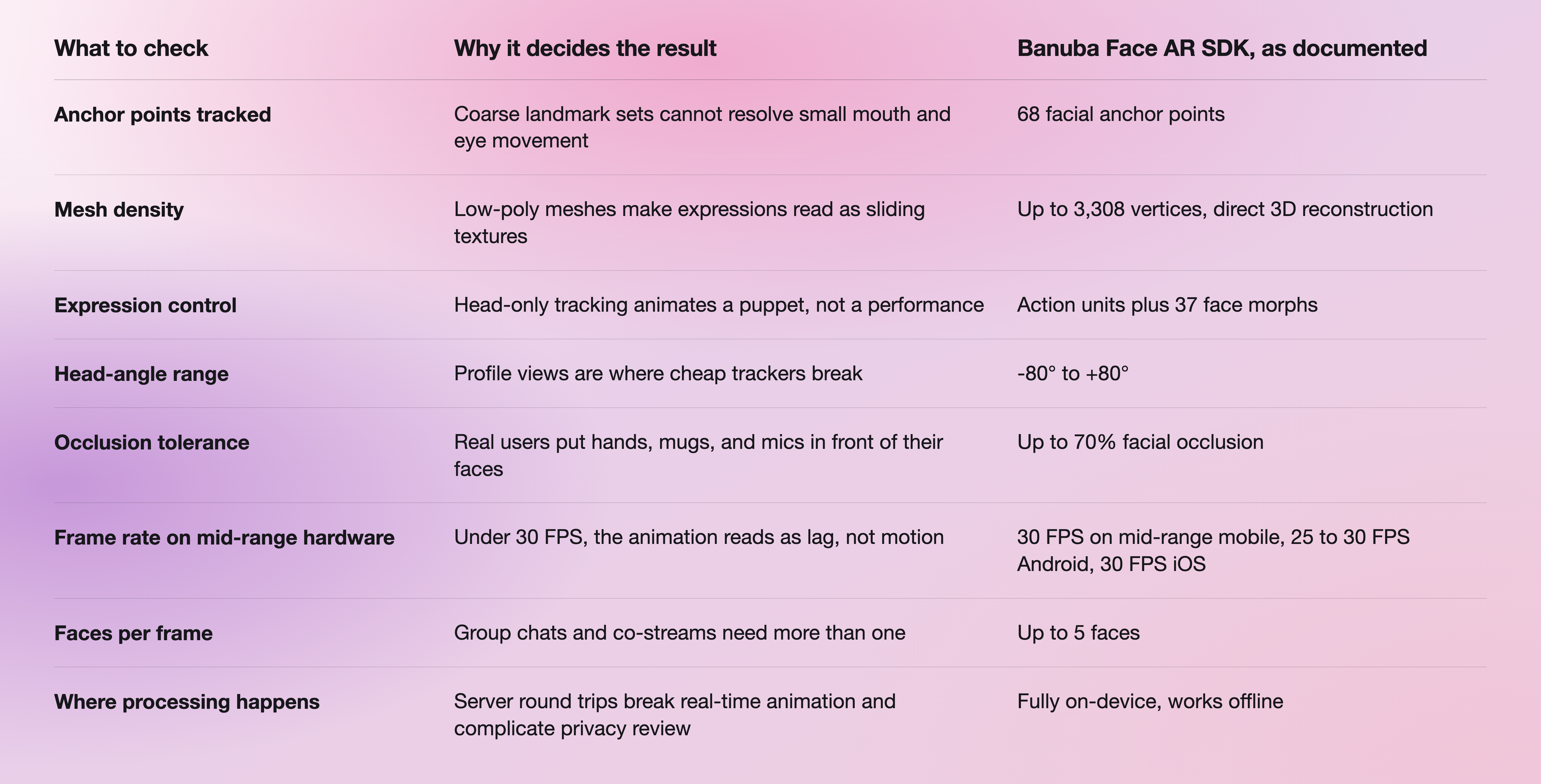 Face Tracking Check Table-selection