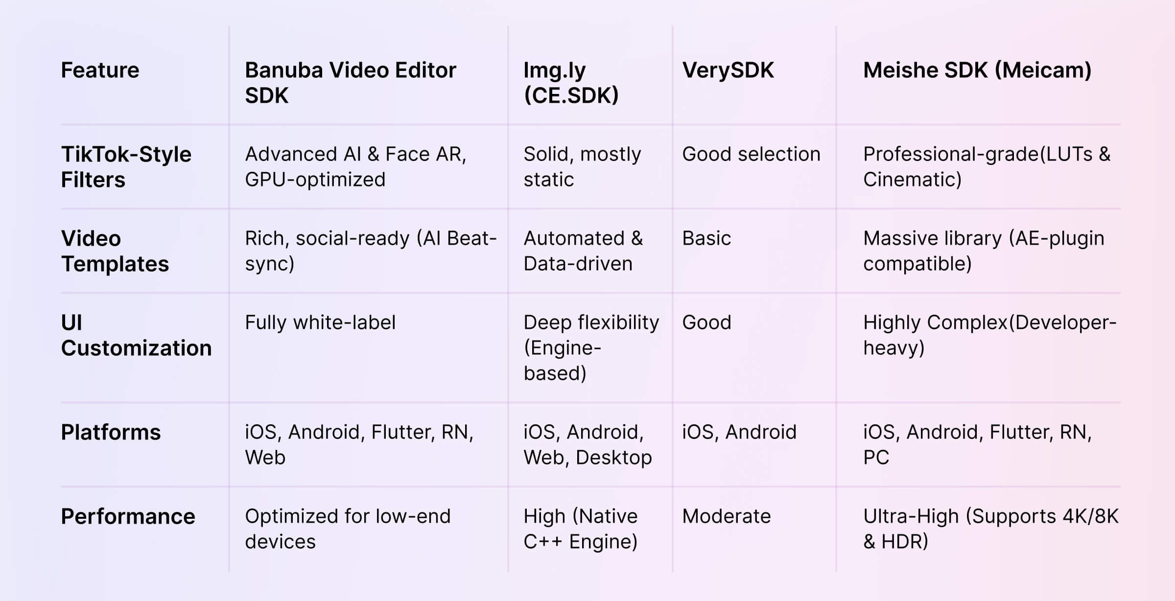 Top Video Editor SDKs for Mobile: A Feature Comparison Guide