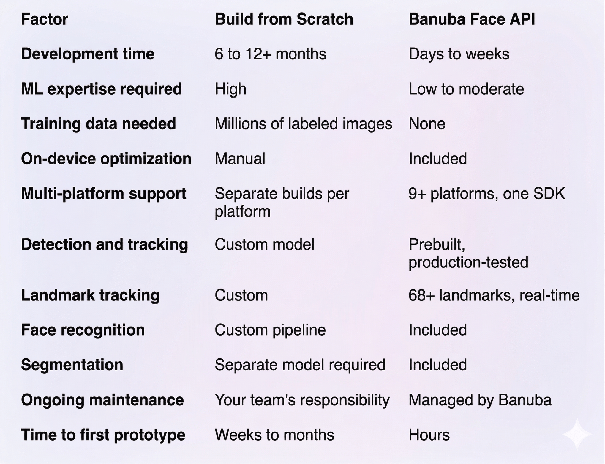 How to Integrate Face Detection Using a Face Detection API