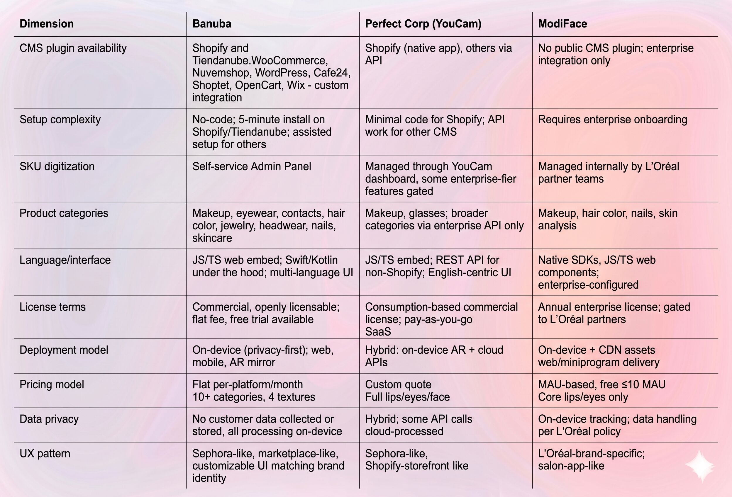 3 Best Virtual Try-on Plugins Comparison Table