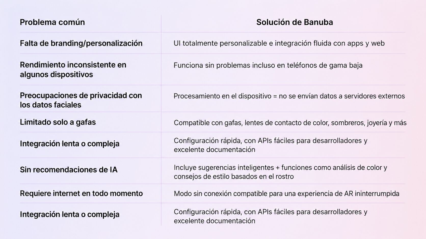 Problemas habituales al probarse gafas y sus soluciones