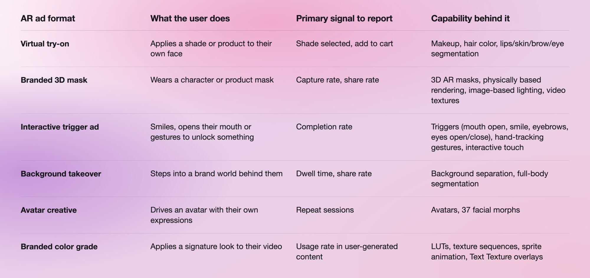AR Ad Format Table-selection