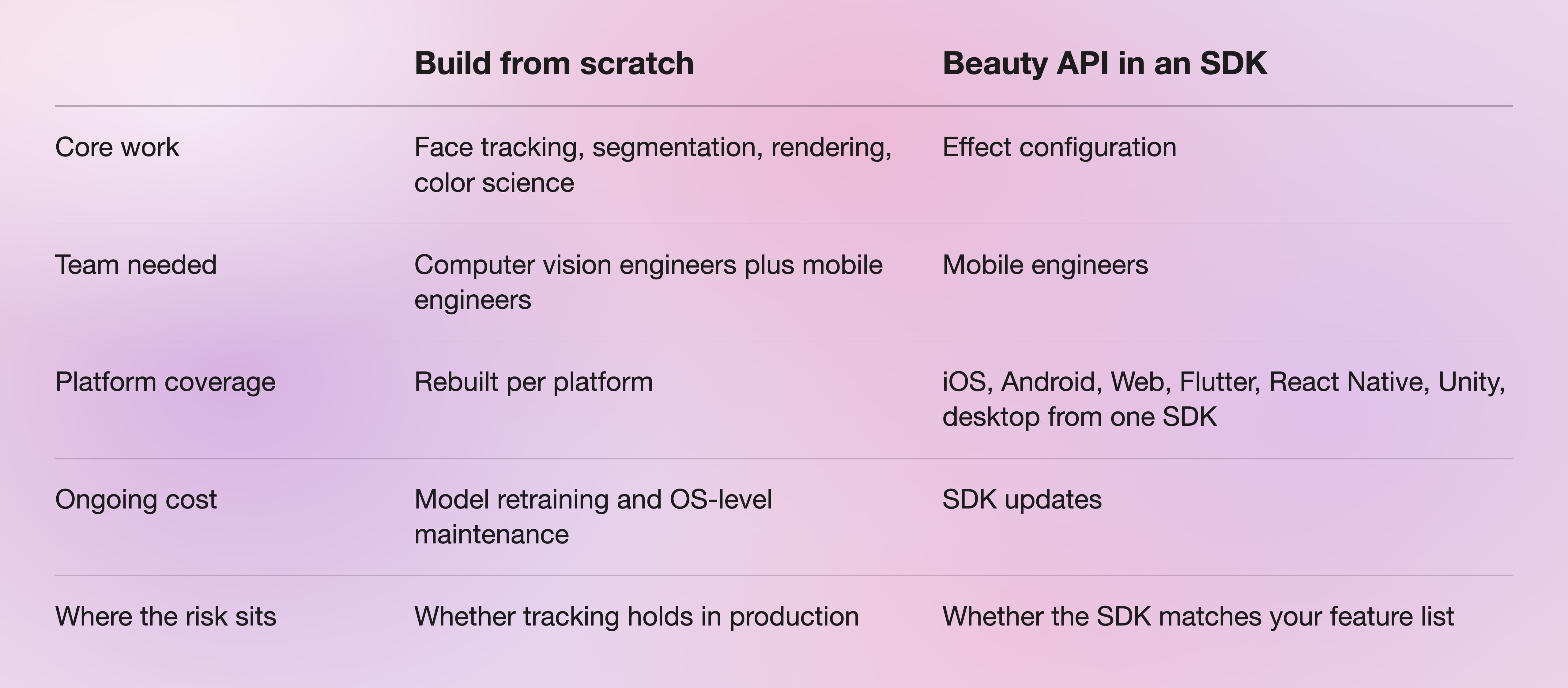 Beauty API Comparison Table