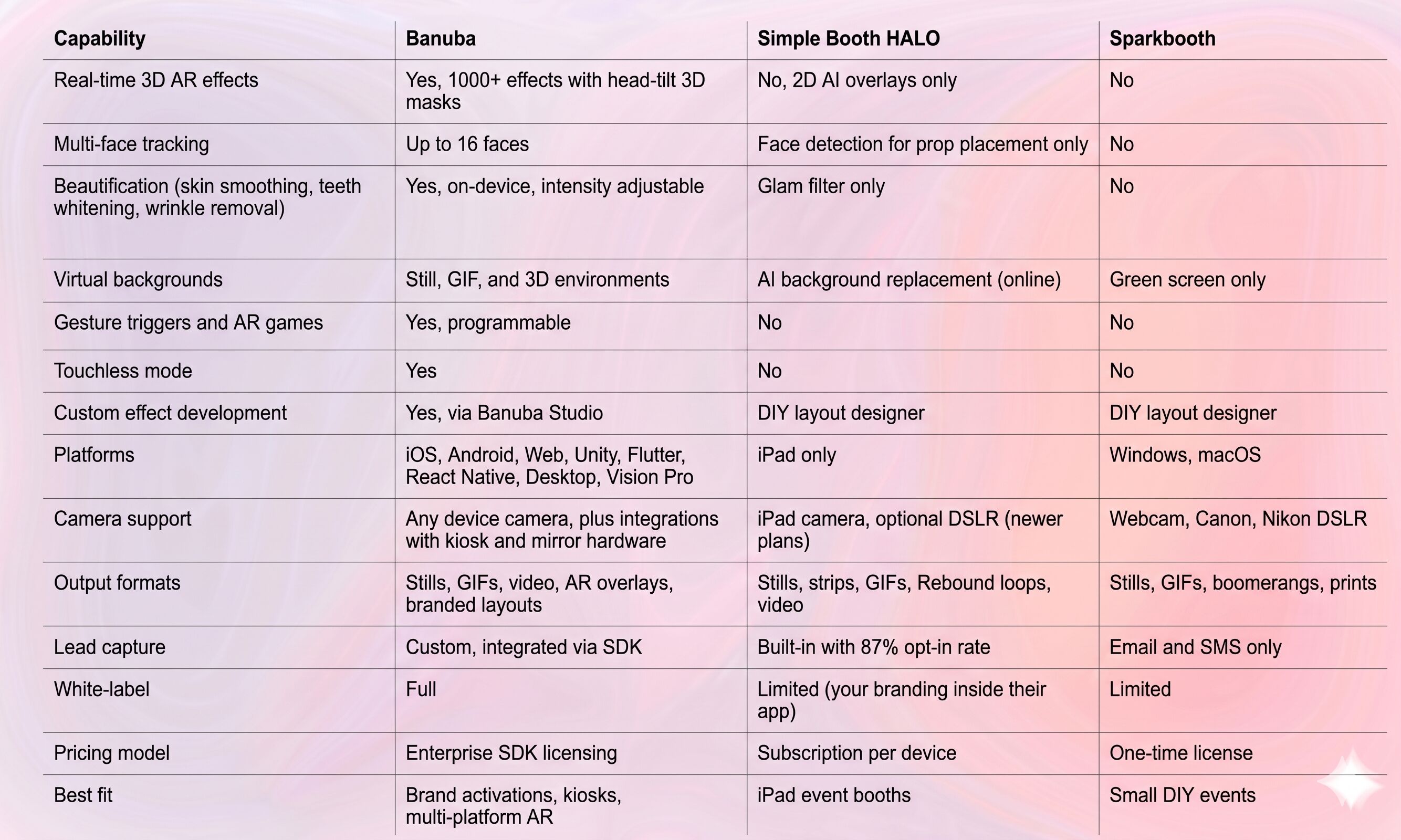 Best AR Photo Booth Software Solutions Compared