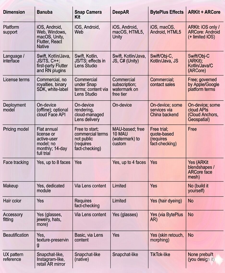Best AR SDKs Comparison Table