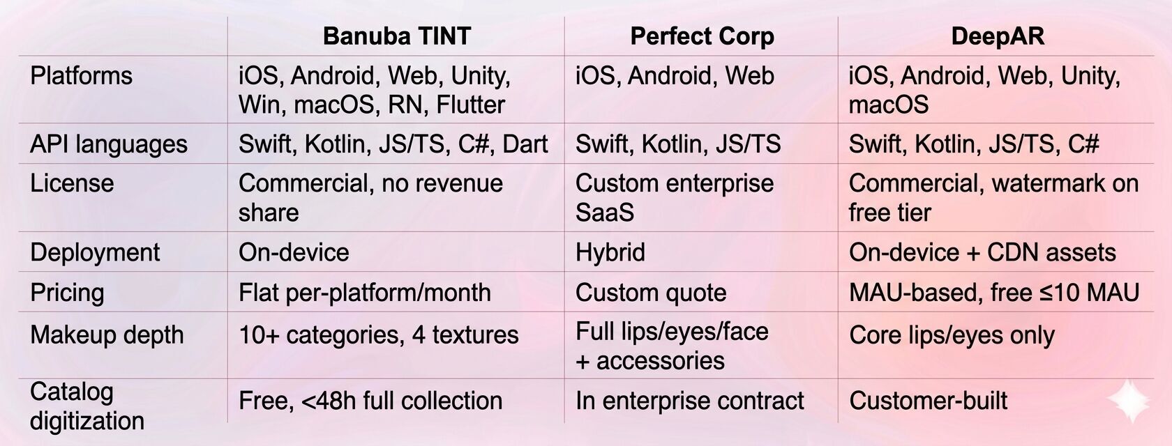 Best Makeup APIs Compared