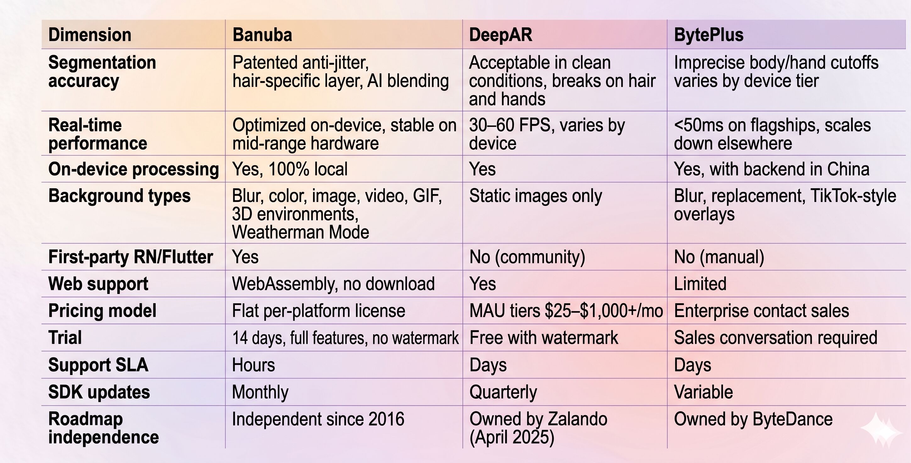 Best Virtual Background Technology Providers Compared