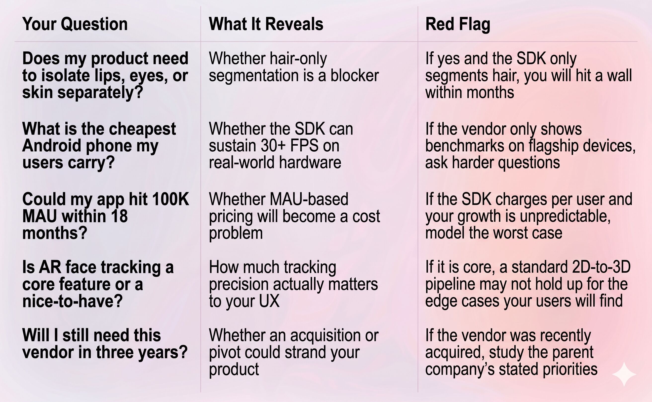 Choosing Facial Tracking Software