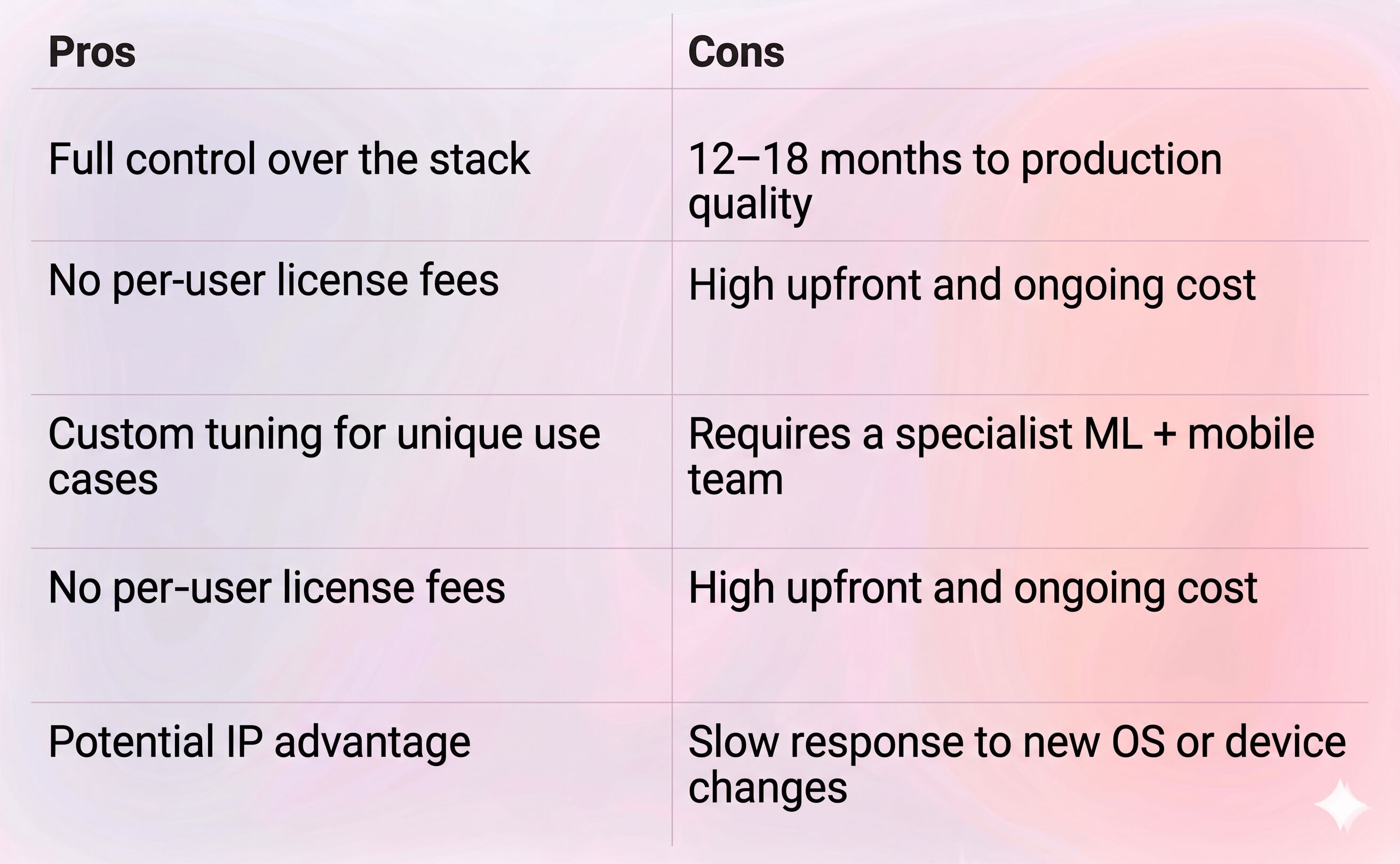 Face Tracking Building from Scratch Pros and Cons