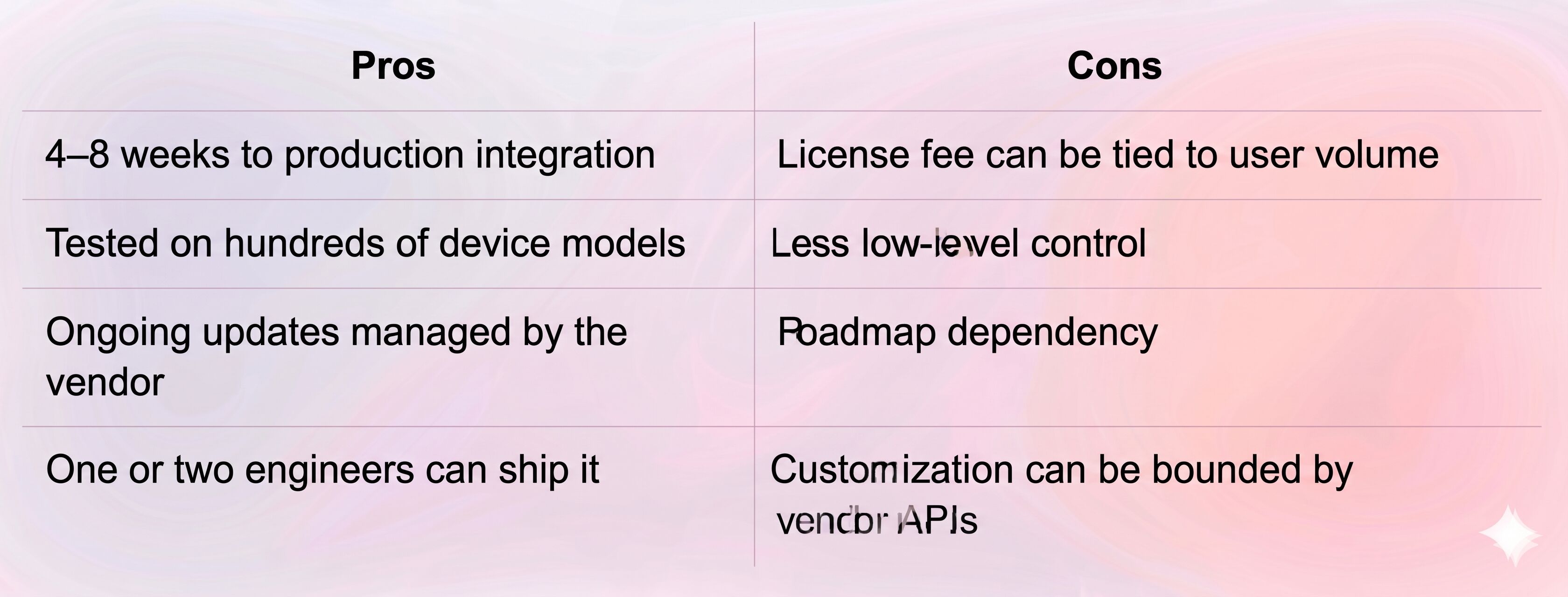 Face Tracking API Integration Pros and Cons
