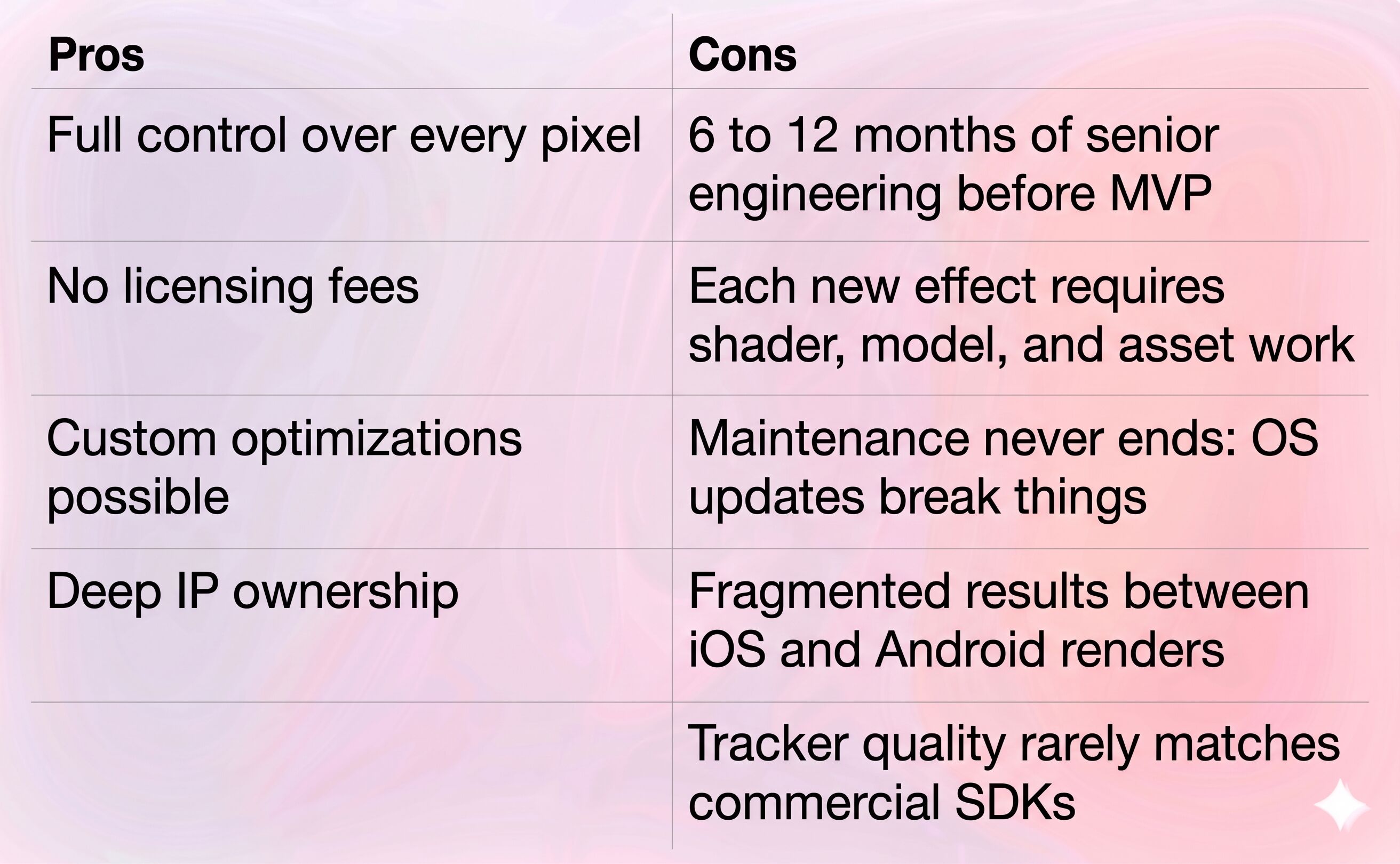 Pros and cons of building Flutter AR from scratch