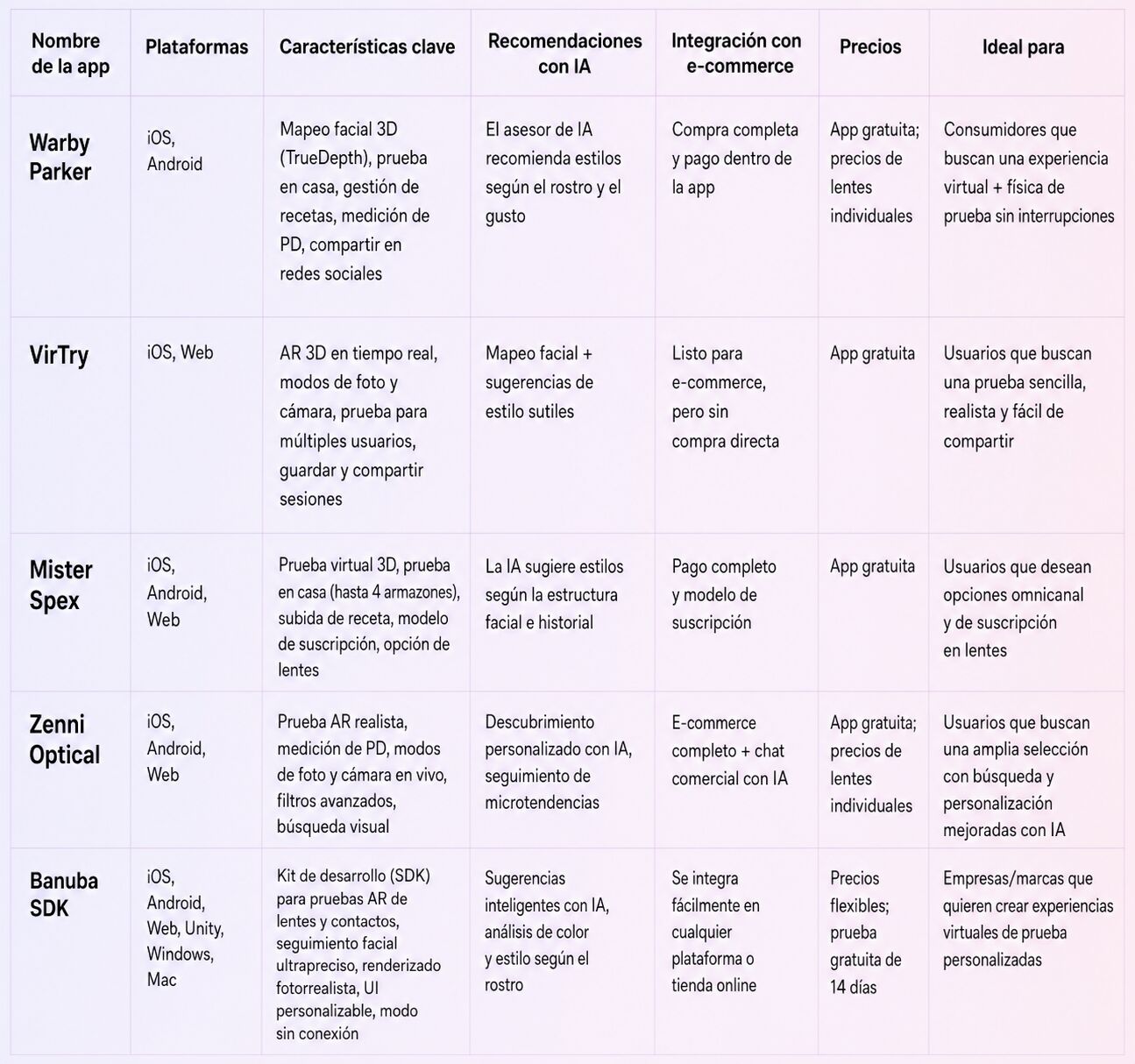 Comparativa de las mejores aplicaciones para probarse gafas virtualmente