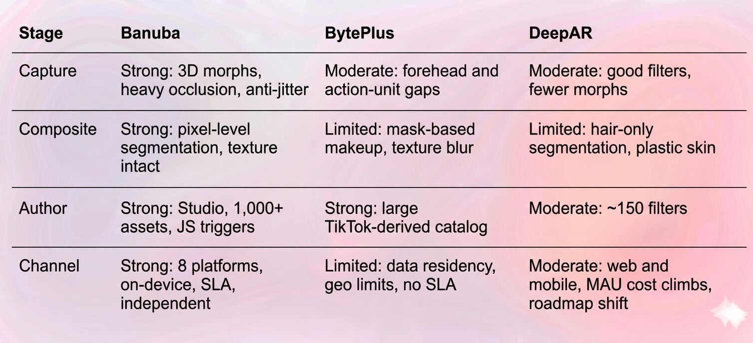 face masks pipeline comparison