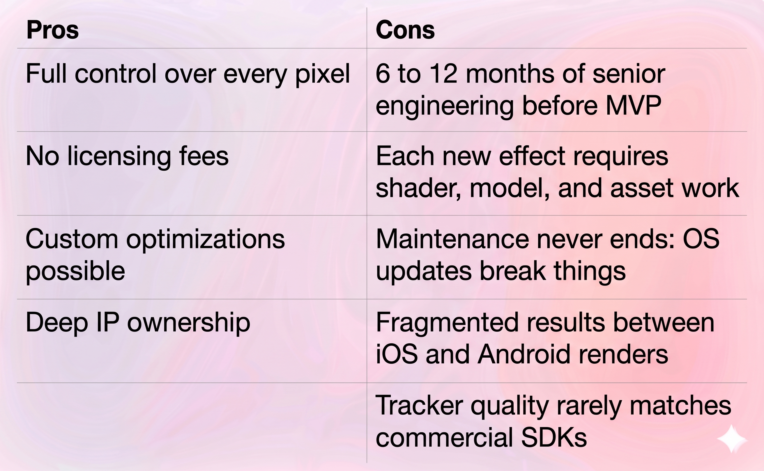 Pros and cons of building Flutter AR from scratch