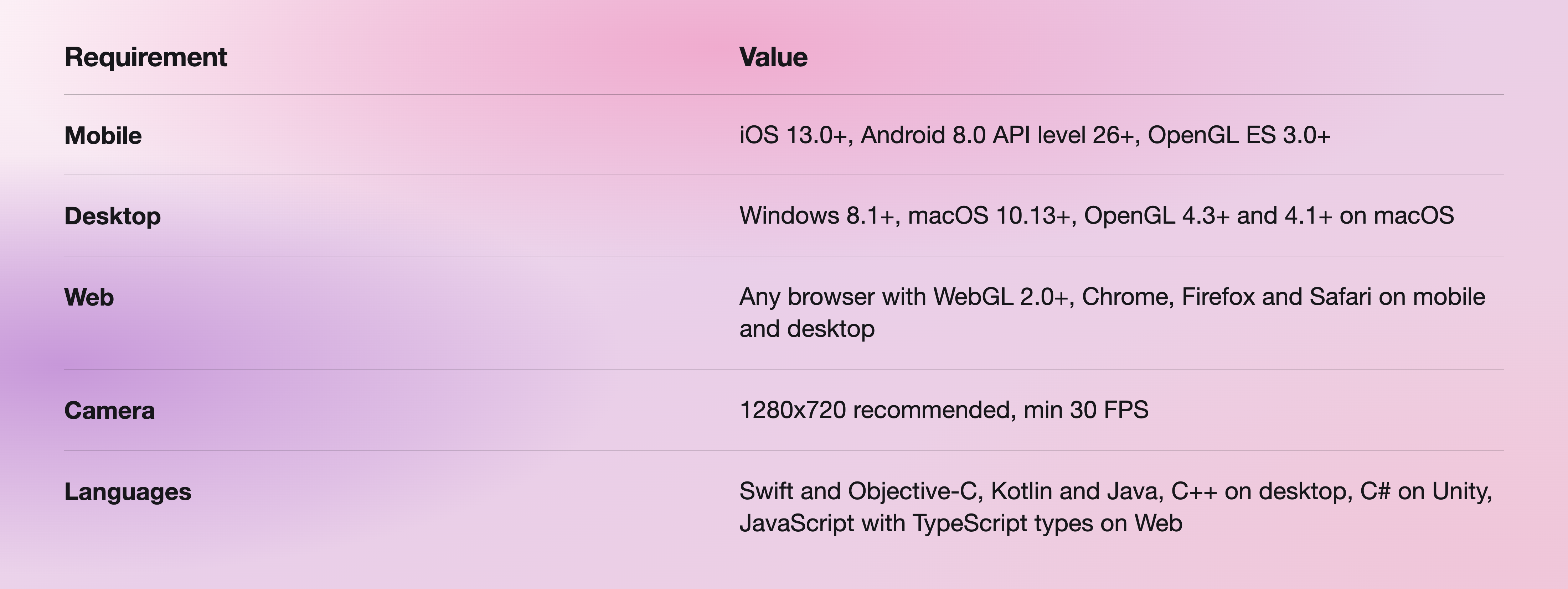 SDK Requirements Table-selection