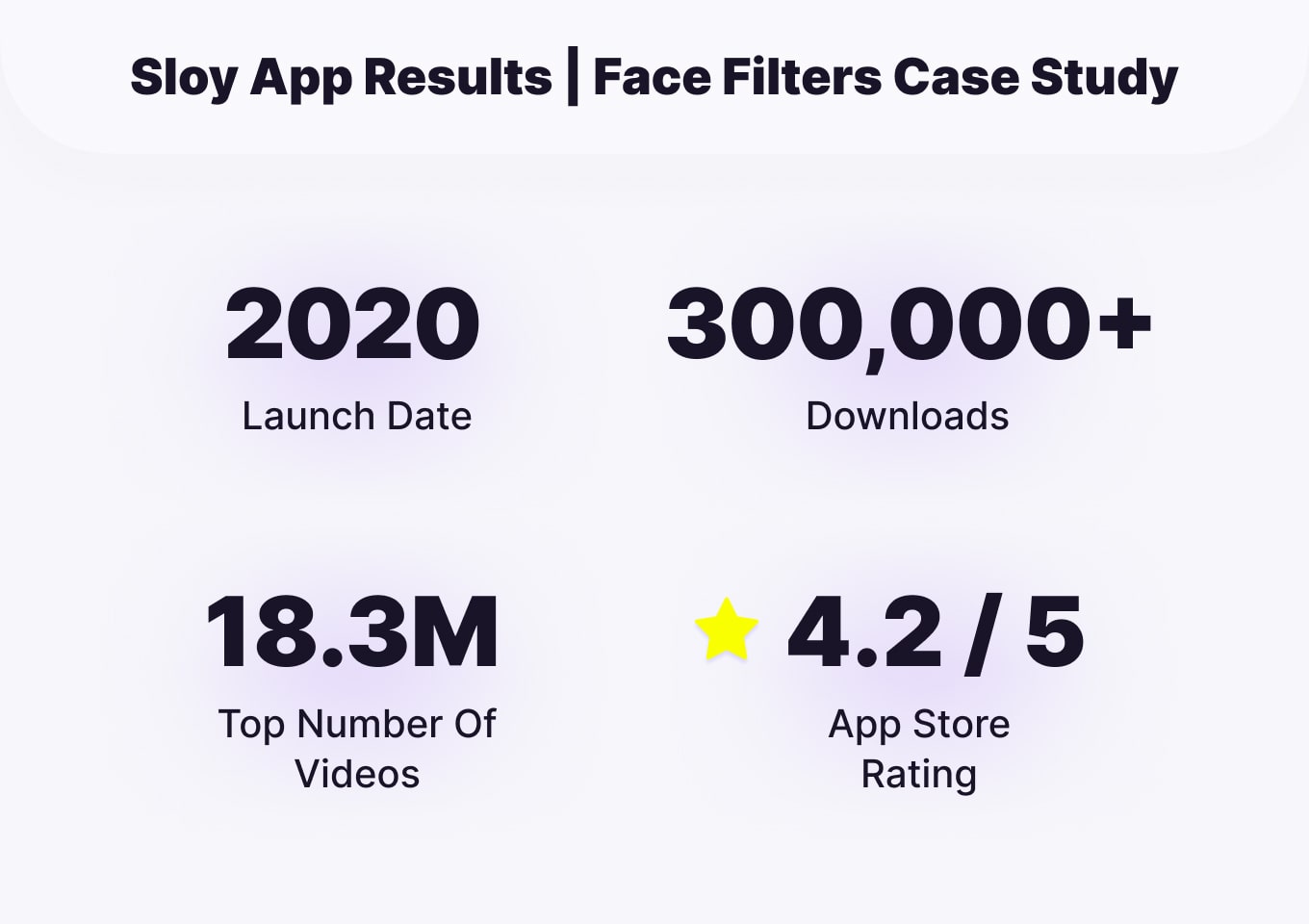 300K Installs How Banuba Video Editor & Face AR Drives Engagement