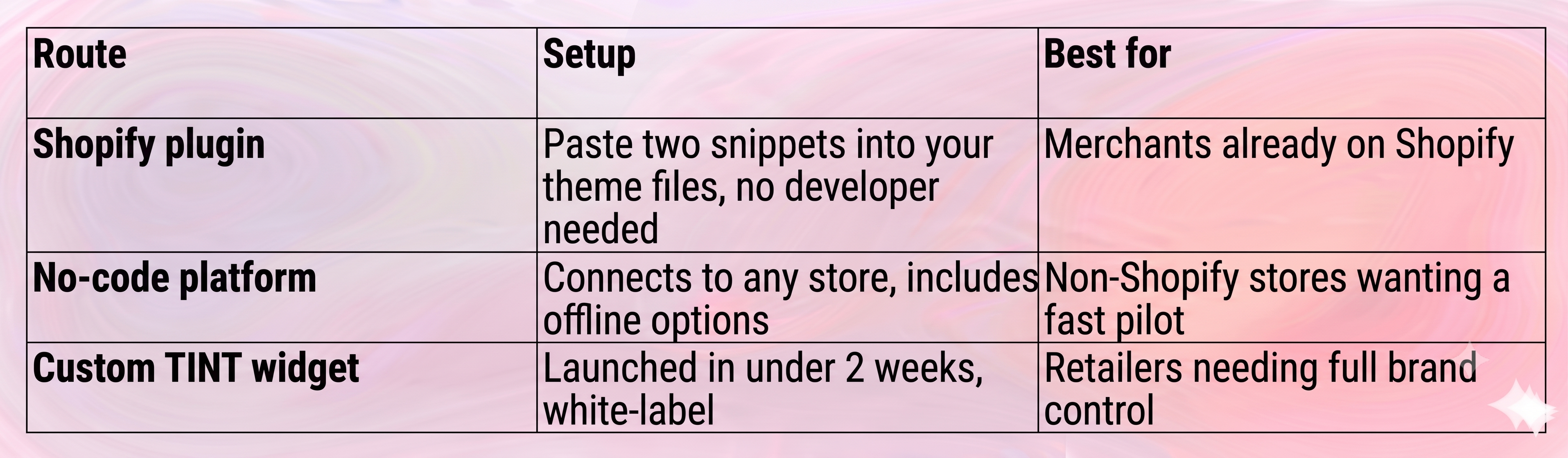 TINT integration options-1