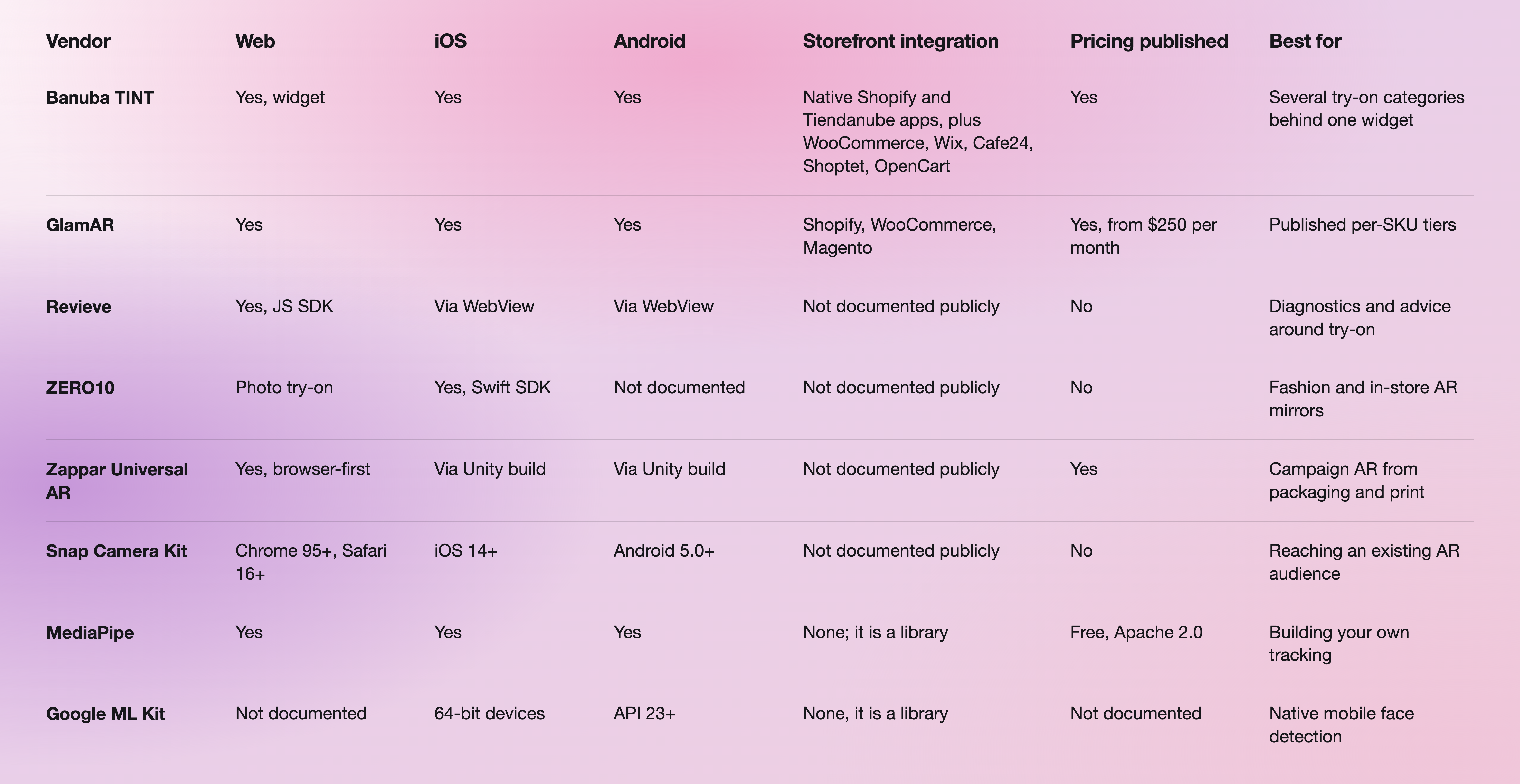 Try-On Vendor Platform Table-selection