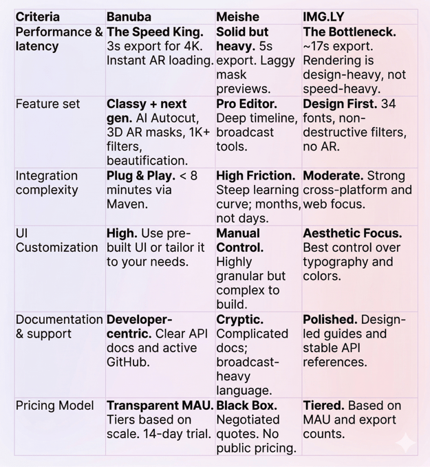 We Tested 3 Best Android Video Editor SDKs