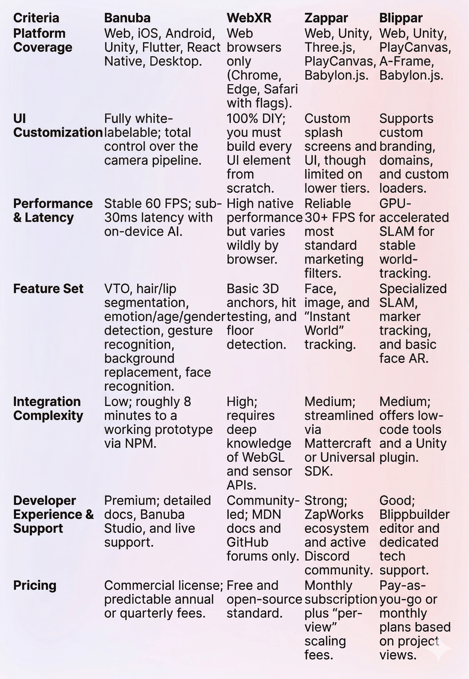 We Tested 4 Best Web AR APIs