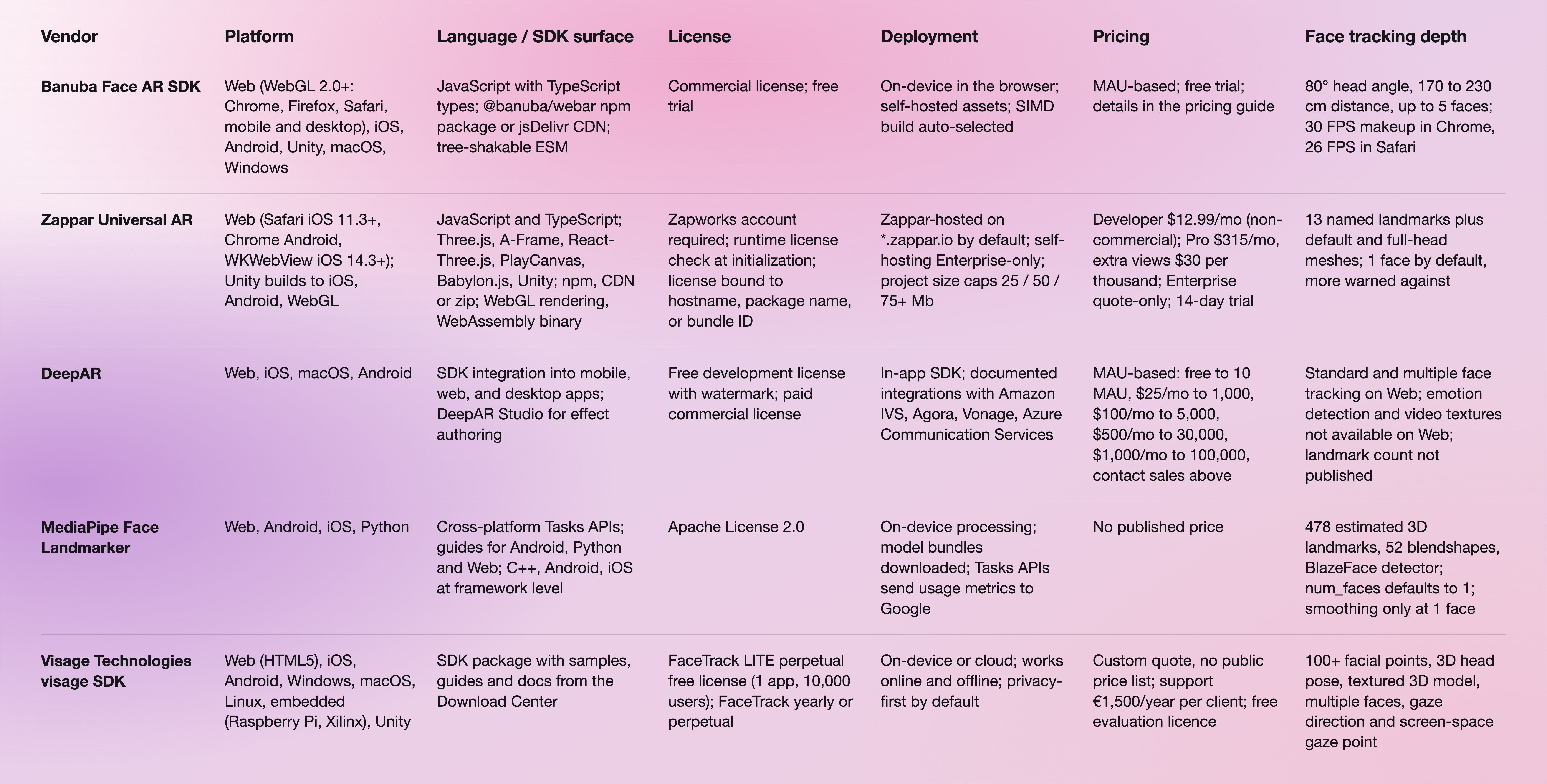 WebAR Vendor Comparison Table-selection