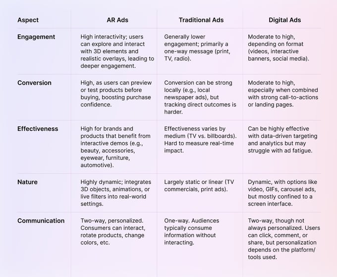 ar ads vs traditional ads comparison
